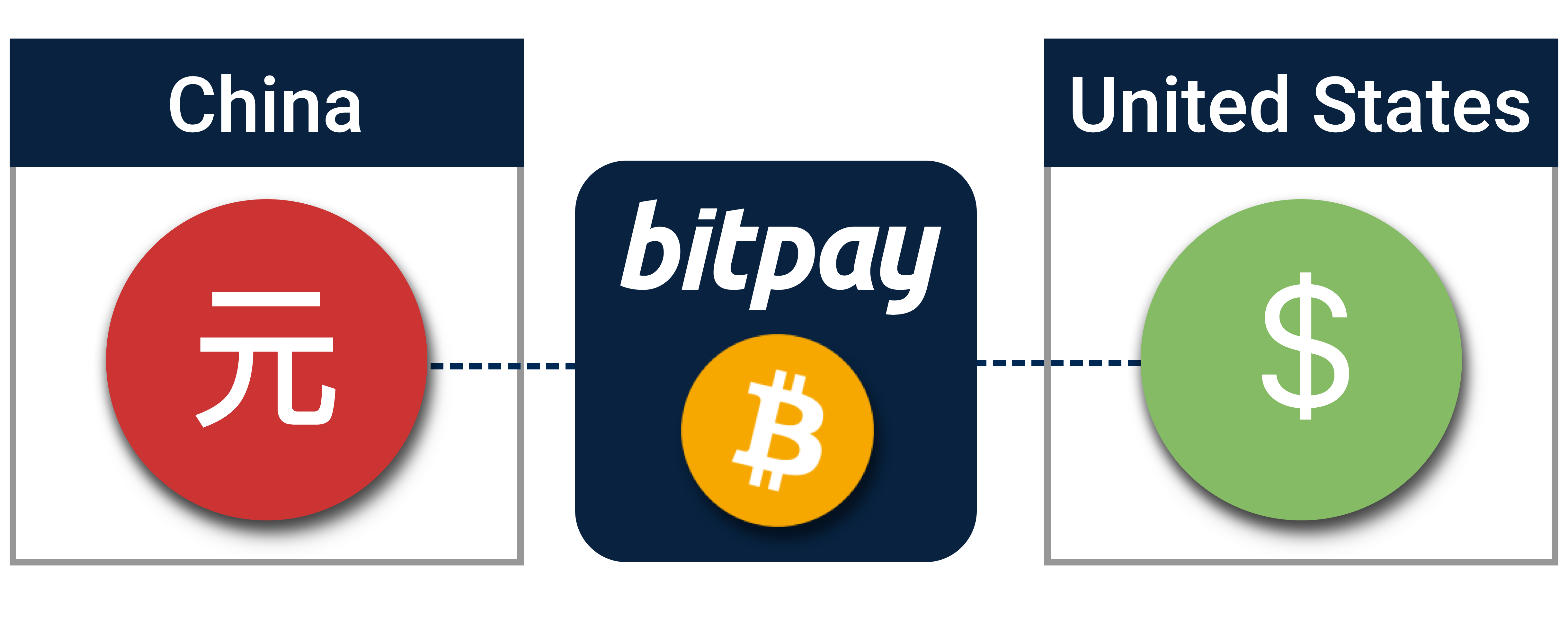 Web go 1. B2b что это. Битпэй карта. Значок BITPAY. BITPAY кошелек.