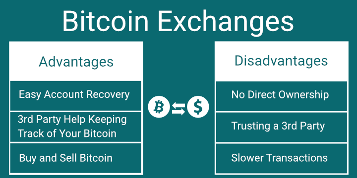 bitcoin wallet vs exchange)