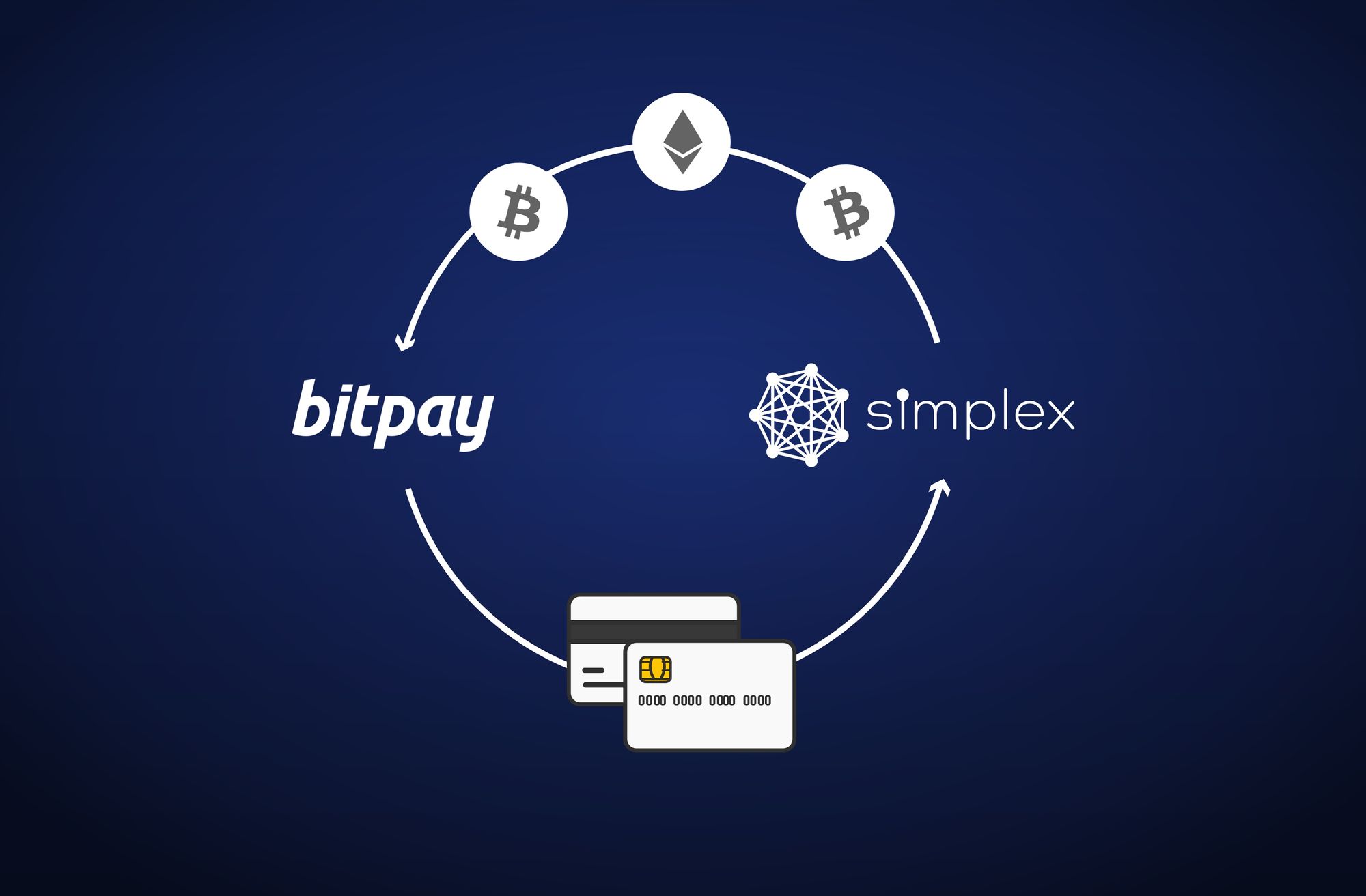 BitPay porta le criptovalute in Apple Pay