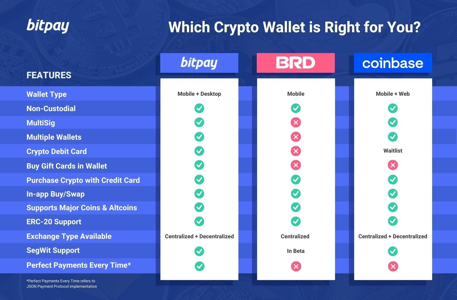 coinbase vs bitpay