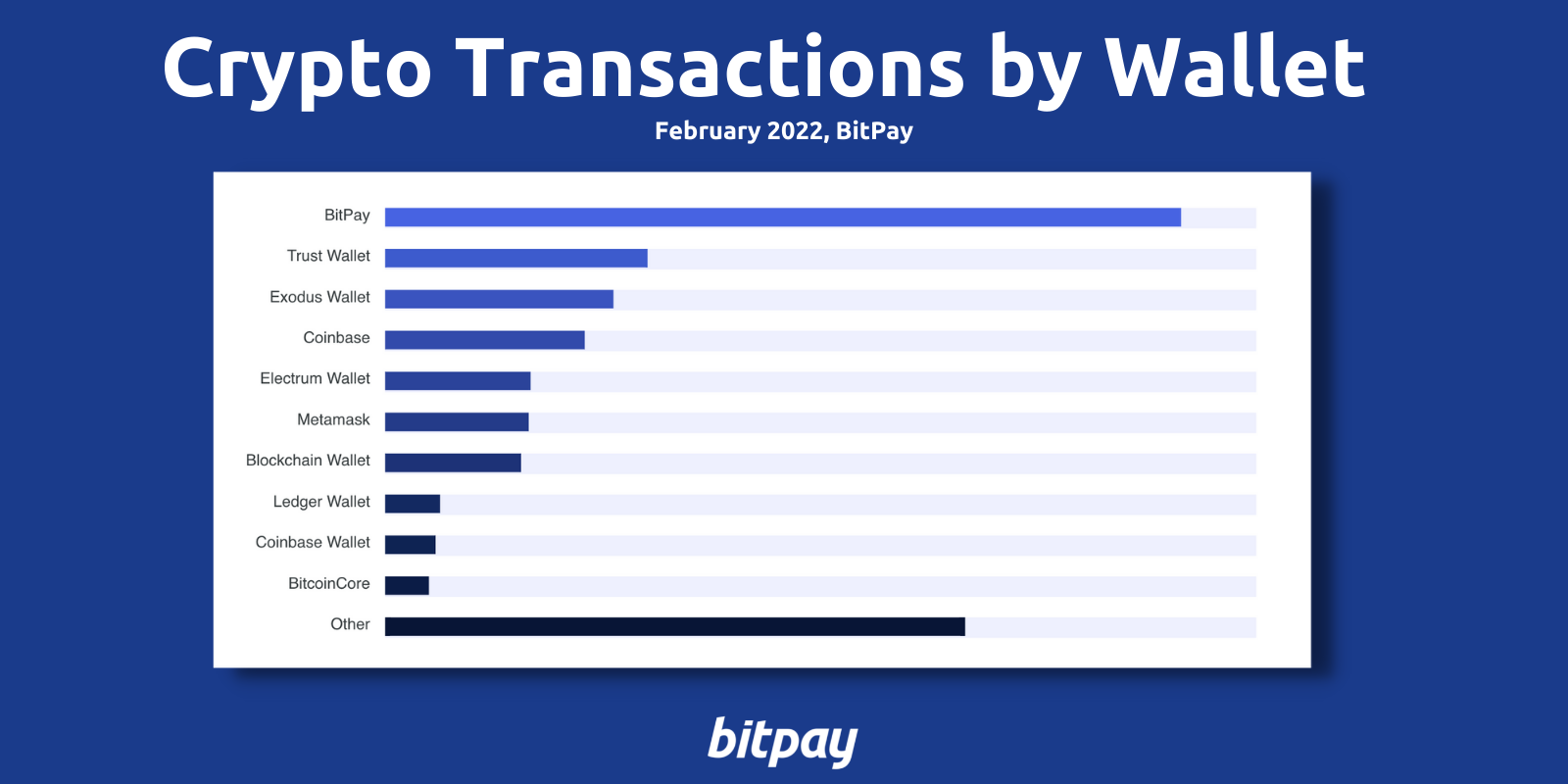 crypto transactions by wallet
