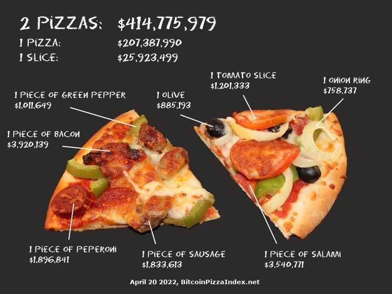 bitcoin pizza details
