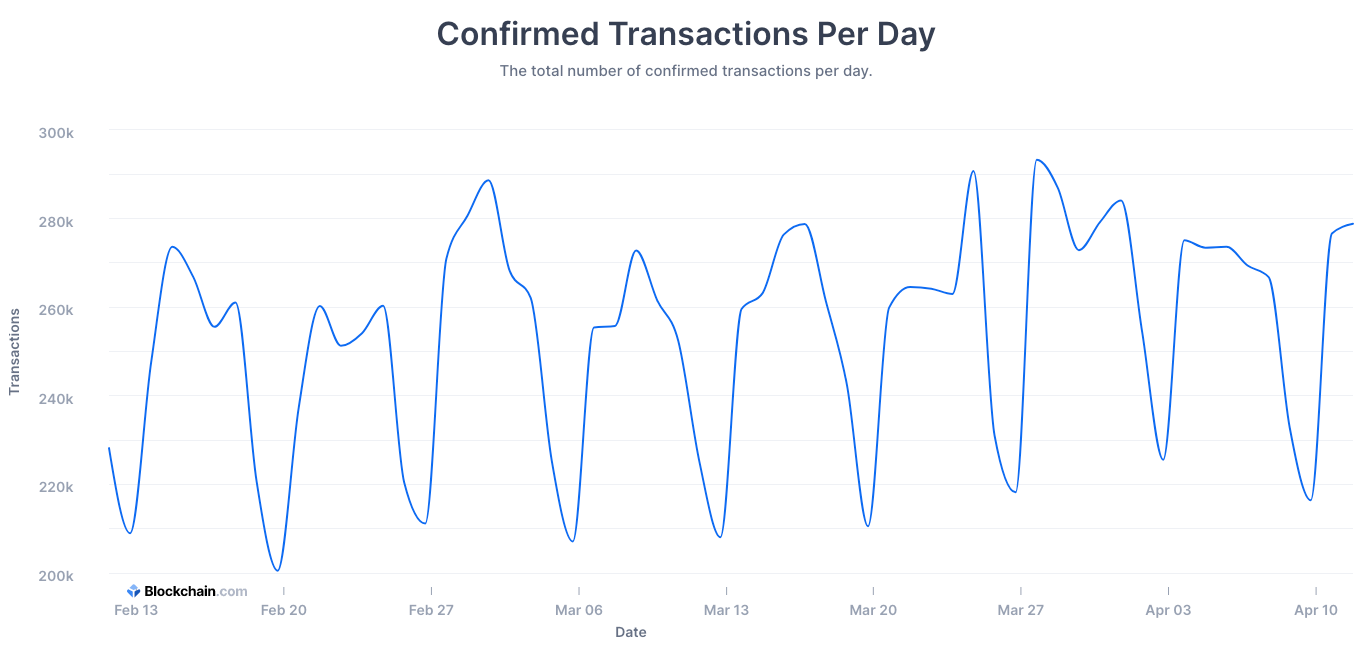 daily bitcoin transactions