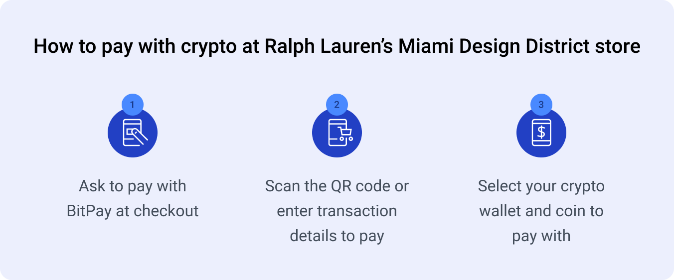 Ralph Lauren's new Web3-focused Miami store accepts crypto payments via  Bitpay