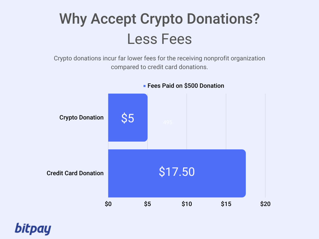 non profit crypto donations