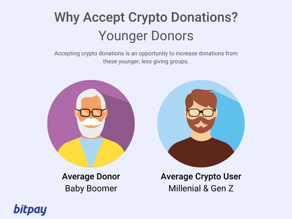 crypto donations to nonprofits