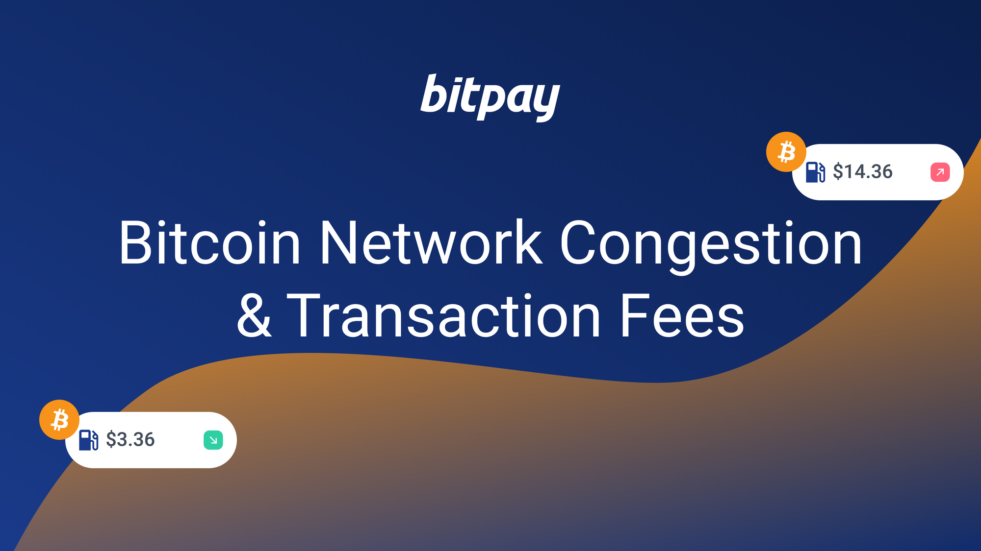 What’s Going On with Bitcoin Congestion and Transaction Fees? Plus, A Reminder On How to Save When Paying with Bitcoin
